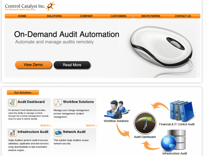 www.controlcatalyst.com
