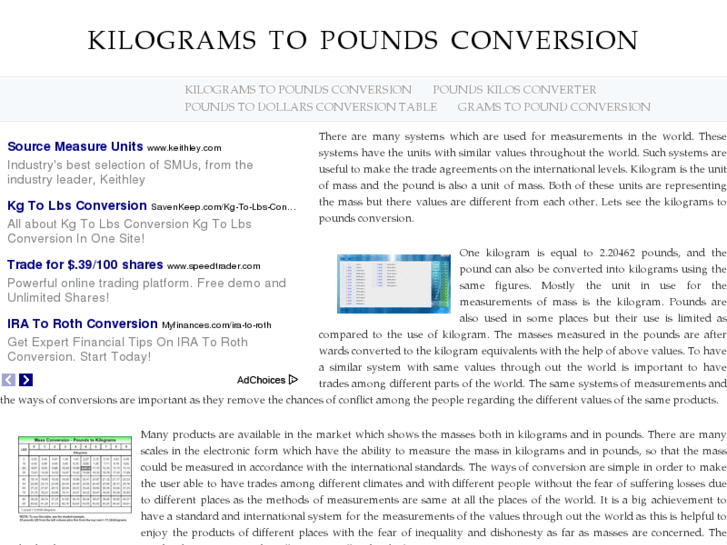 www.kilogramstopoundsconversion.com