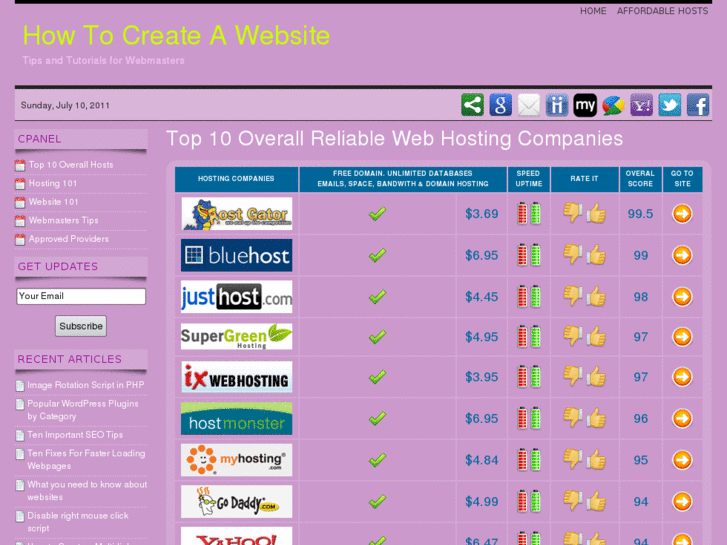 www.howtocreateawebsite.biz
