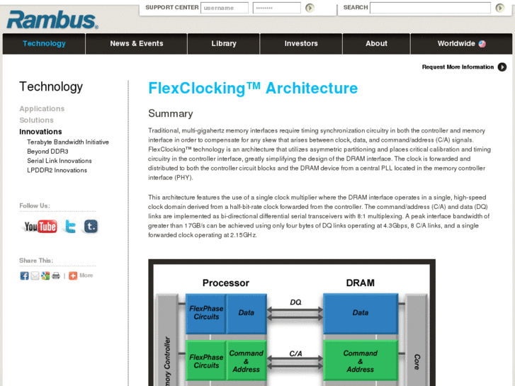 www.flexclocking.com