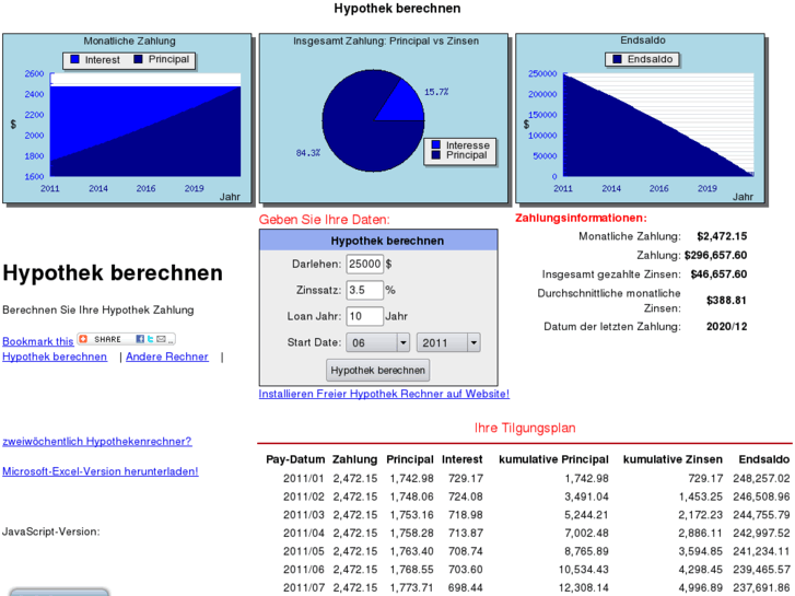 www.hypothekenrechner123.com