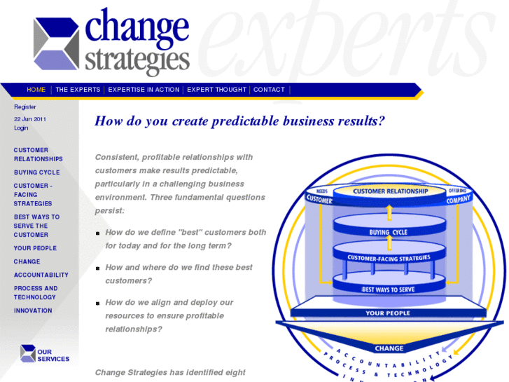 www.chgstrategies.com