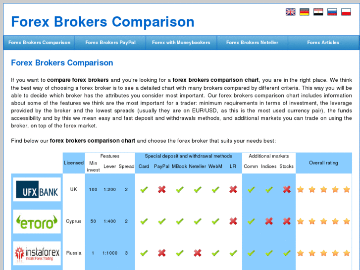 www.forex-brokers-comparison.com