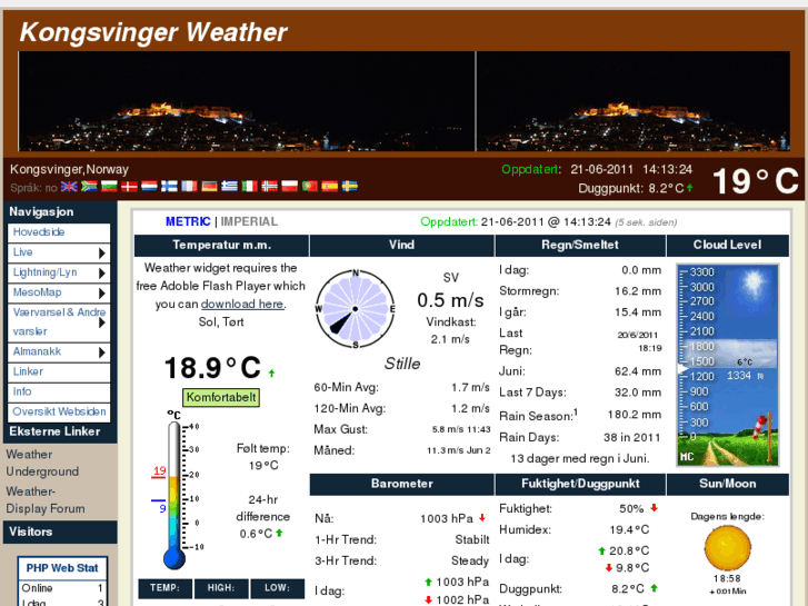 www.kongsvingerweather.com