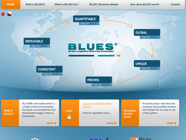 www.startupblues.com