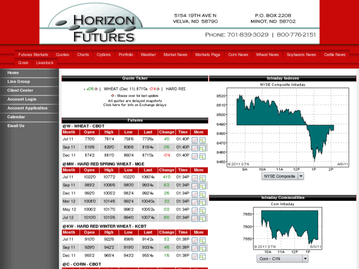 www.horizonfutures.com