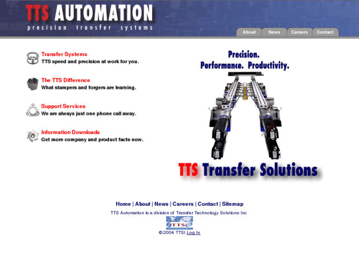 www.ttsautomation.com