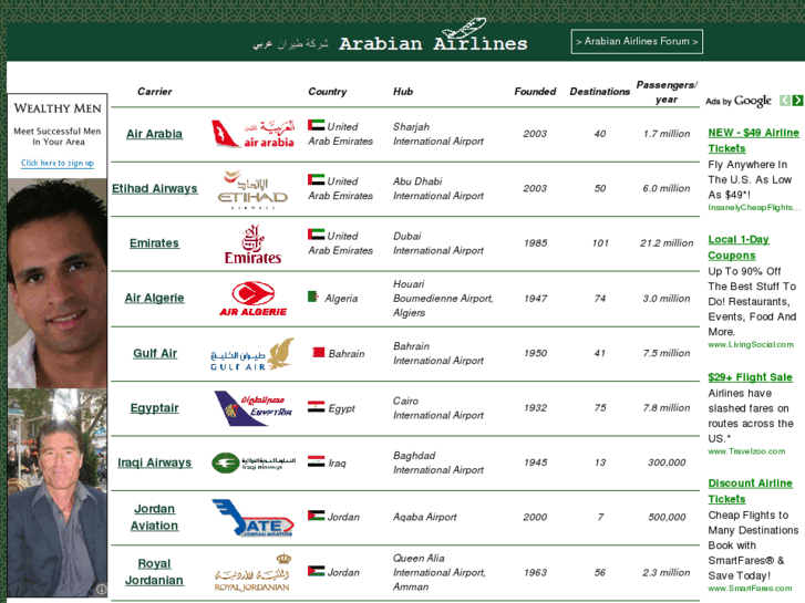 www.arabian-airlines.com