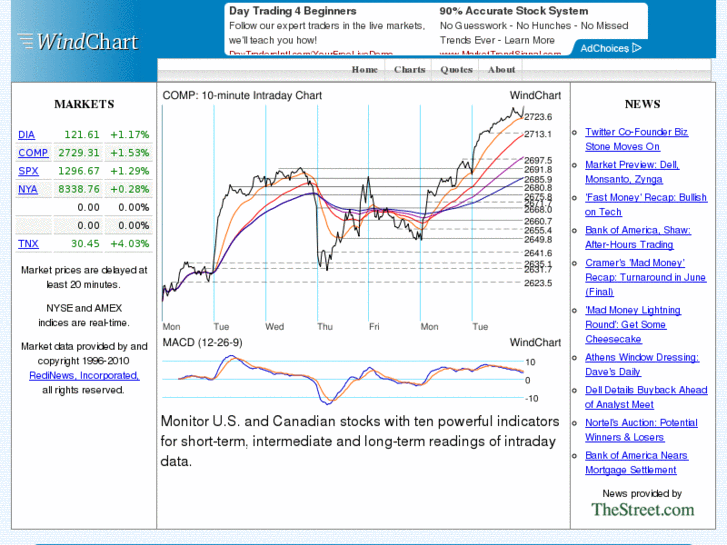 www.windchart.com