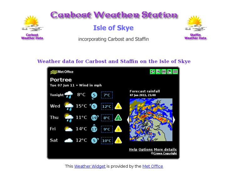 www.carbostweather.co.uk