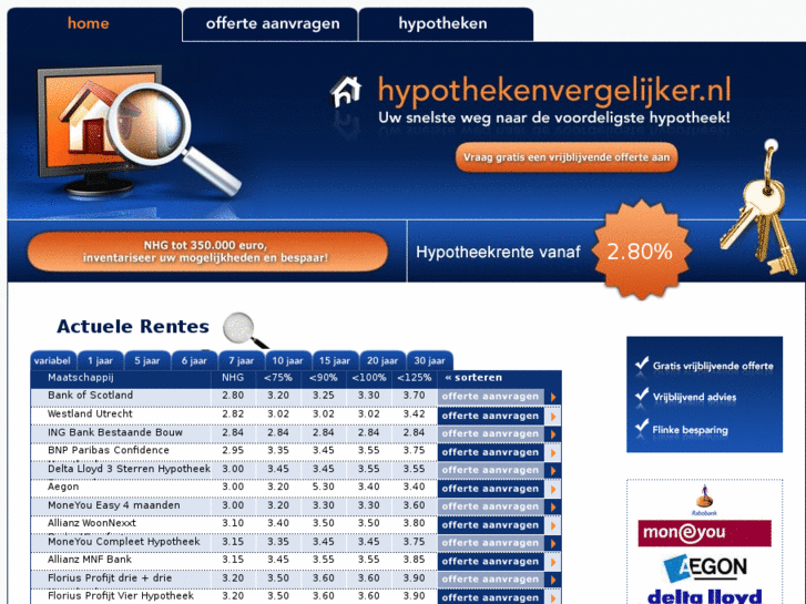 www.hypothekenvergelijker.nl