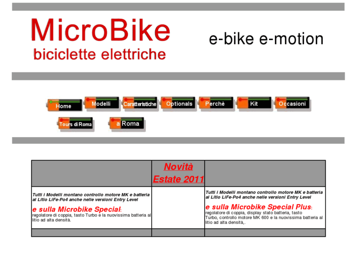 www.microbike.it