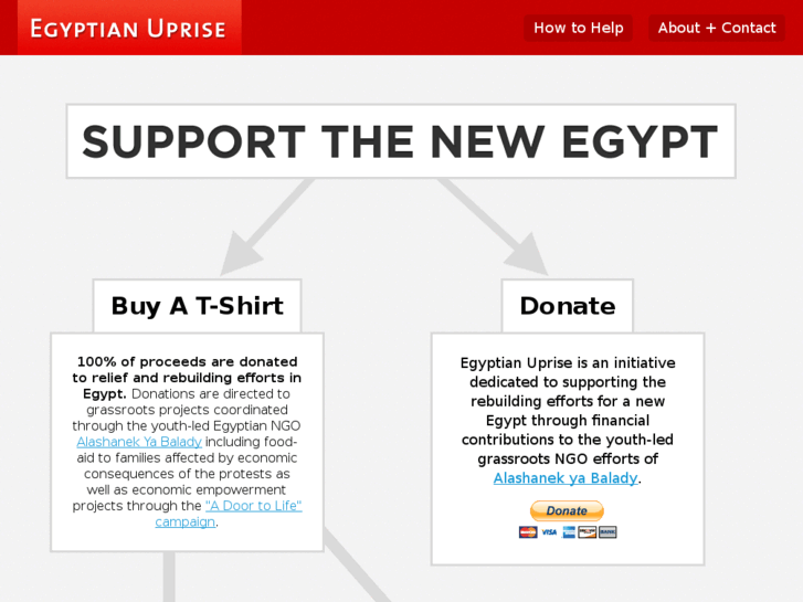 www.egyptianuprise.com