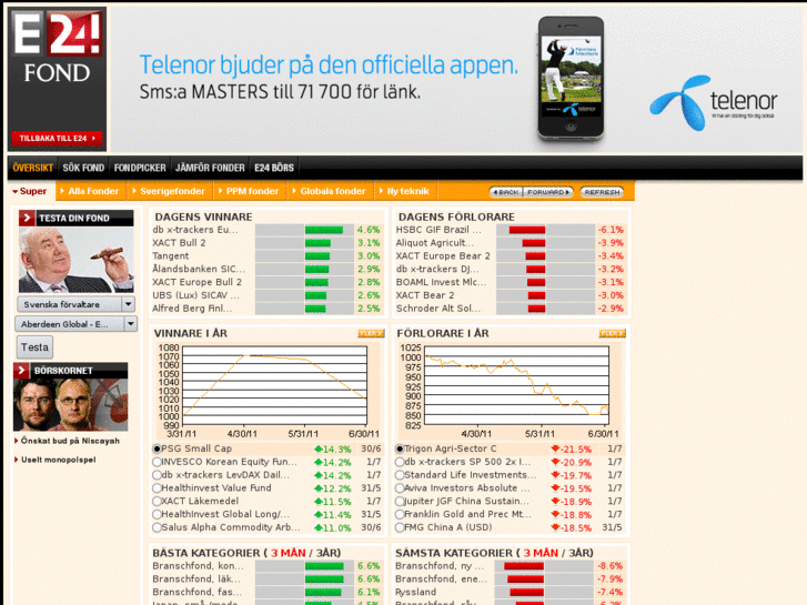 www.e24fond.se