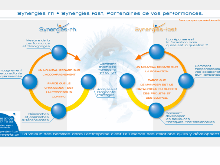 www.synergies-rh.com