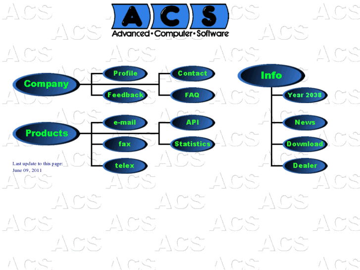 www.acs-software.com