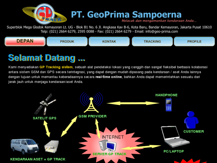 www.geo-prima.com