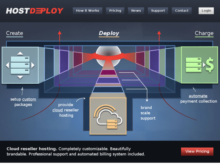 www.hostdeploy.com