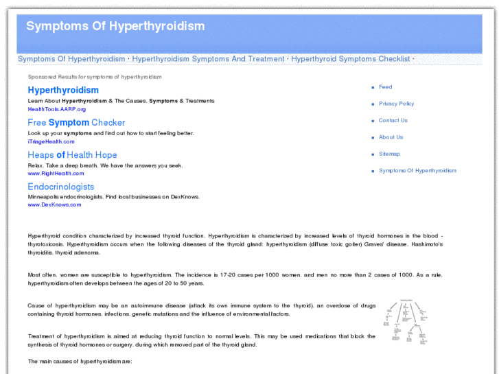 www.symptomsofhyperthyroidism.info