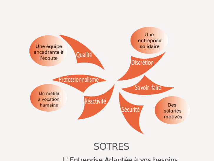 www.sotres.org