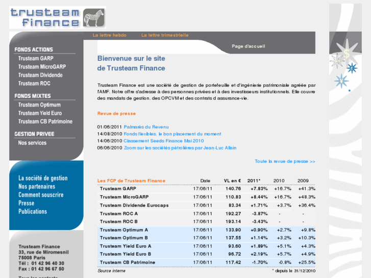 www.trusteamfinance.com