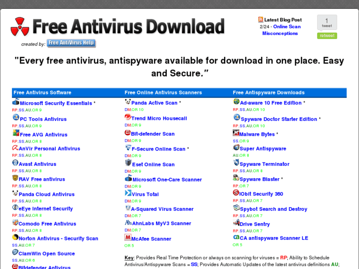 www.freeantivirusdownload.info