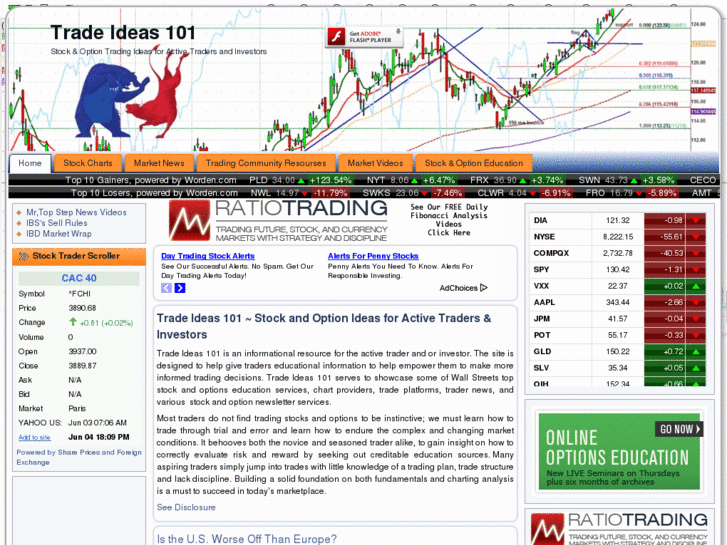 www.tradeideas101.com