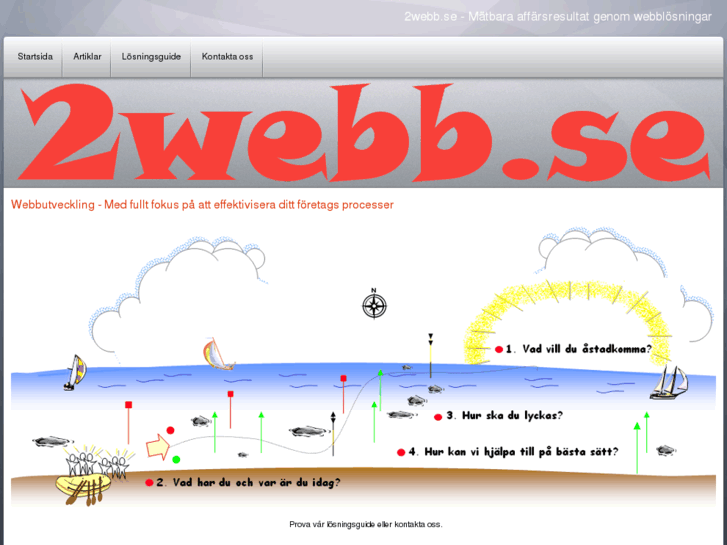 www.2webb.se