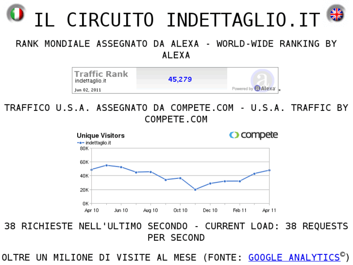 www.indettaglio.com