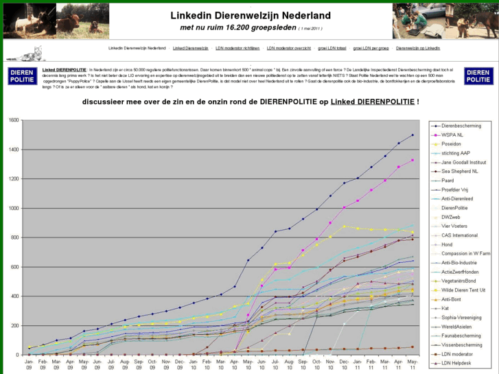 www.dierenwelzijn-nederland.nl