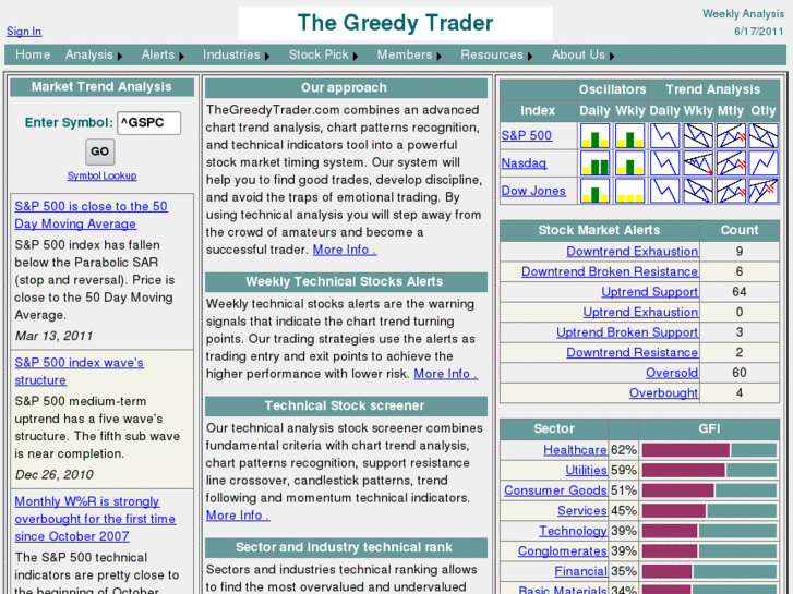 www.thegreedytrader.com