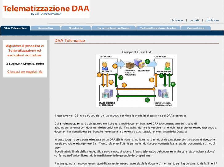 www.daa-telematico.info