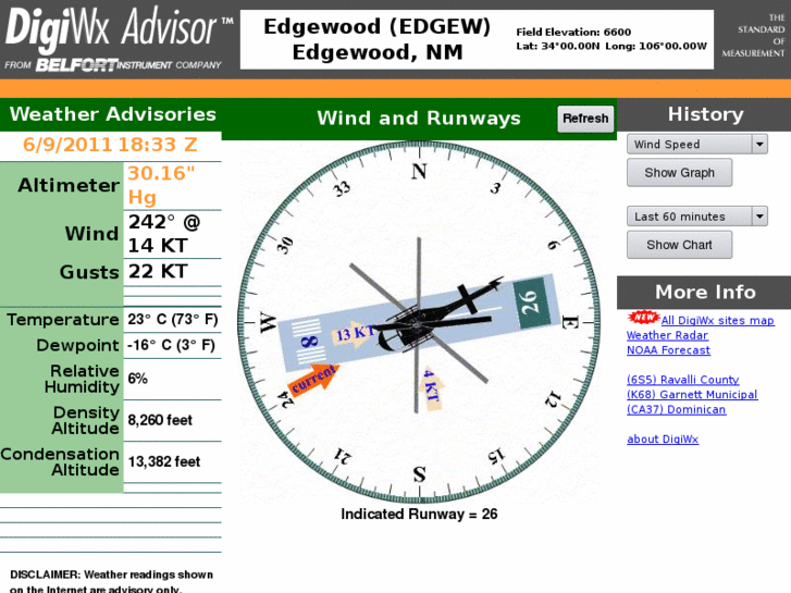 www.digiwx-edgewood.com