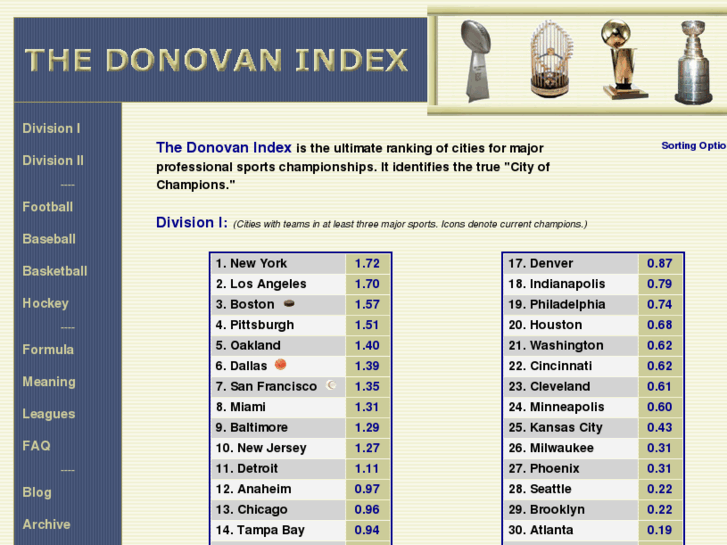 www.donovanindex.com