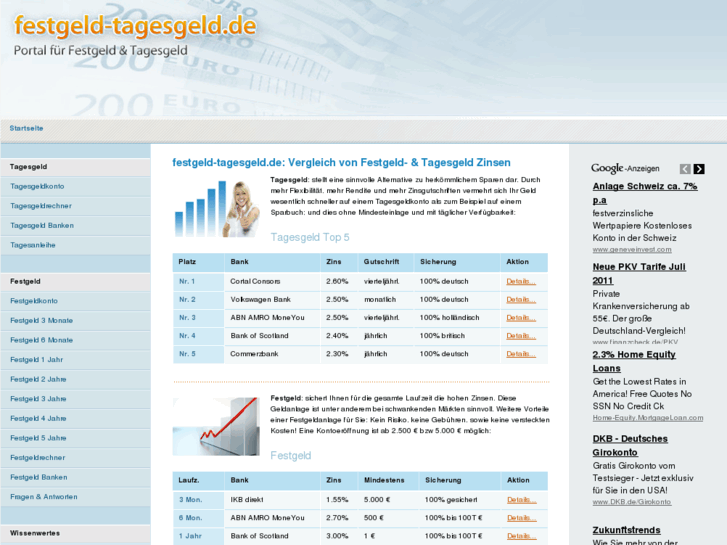 www.festgeld-tagesgeld.de