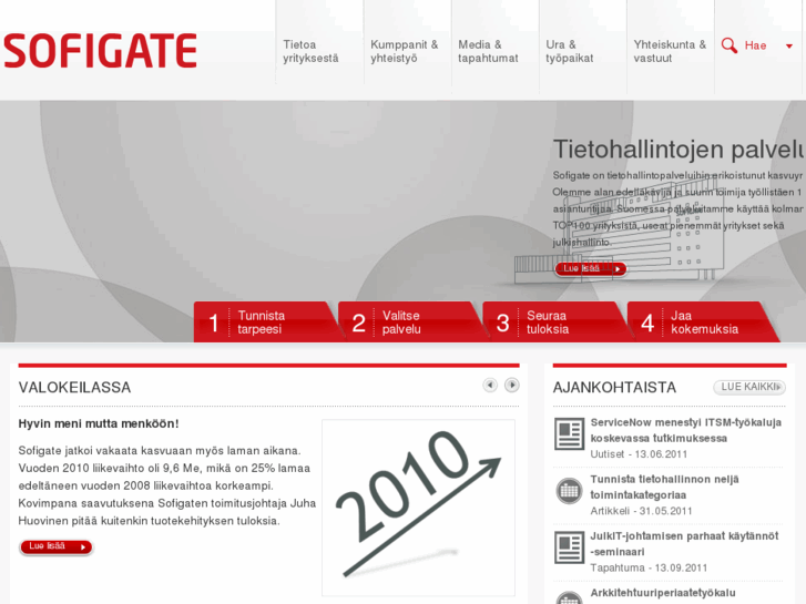 www.sofigate.com