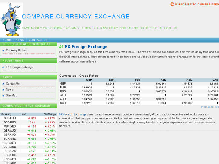 www.comparecurrencyexchange.com