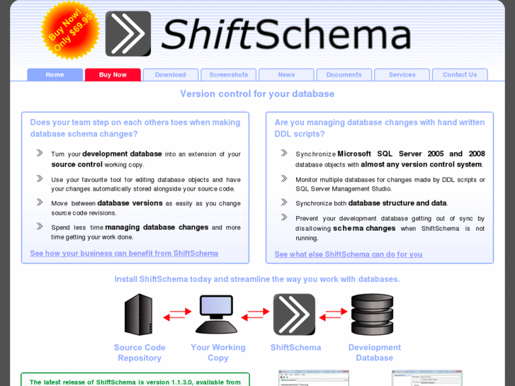 www.shiftschema.com