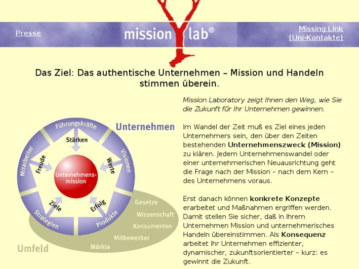 www.mission-lab.de