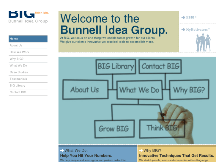 www.bunnellideagroup.com