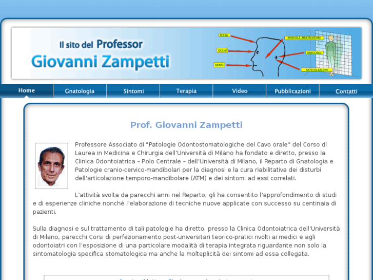 www.zampetti-gnatologia.com