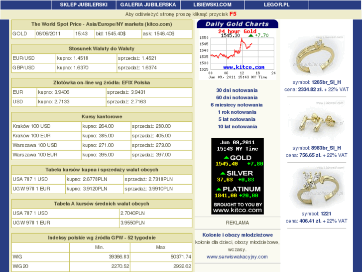 www.zloto.info