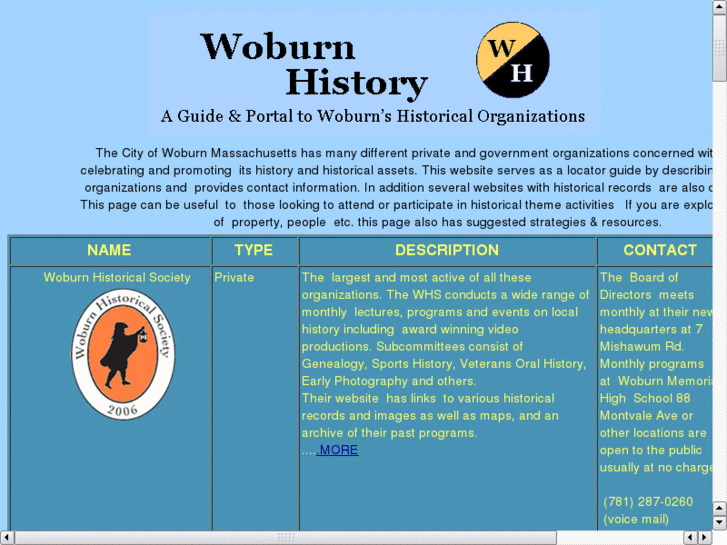 www.woburnhistory.com