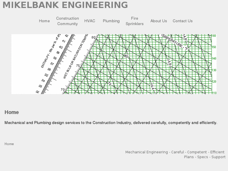 www.mikelbankengineering.com