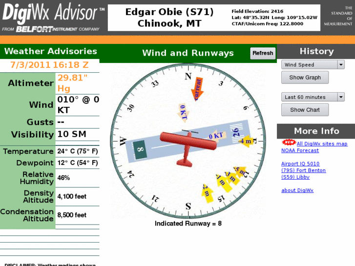 www.digiwx-chinook.com