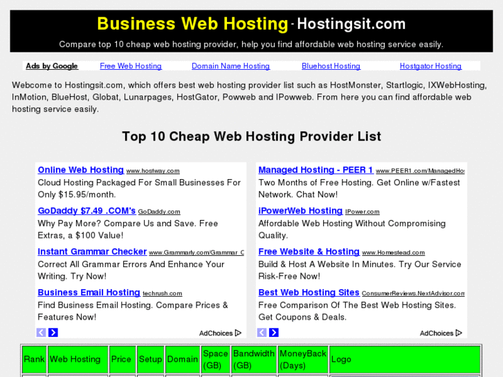 www.hostingsit.com