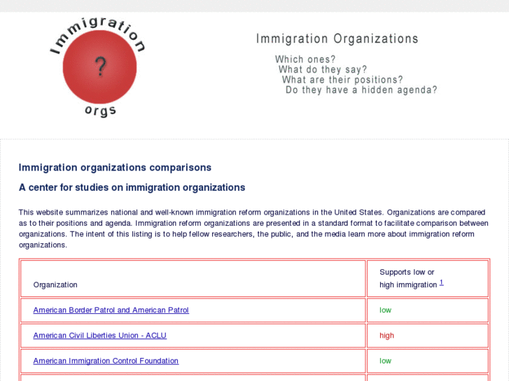 www.immigrationorgs.org