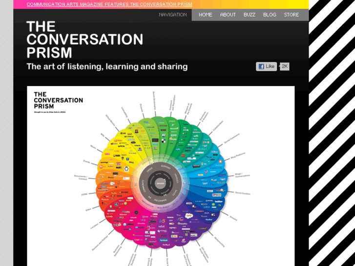 www.theconversationprism.com