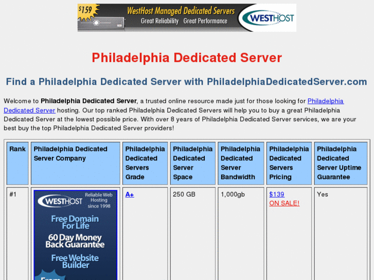 www.philadelphiadedicatedserver.com