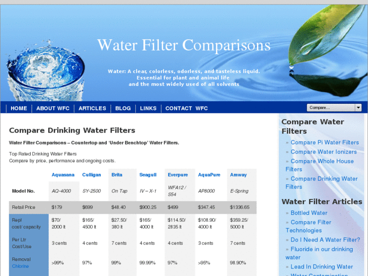 www.waterfiltercomparisons.com.au